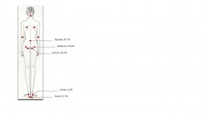 figura1 art 6 ingles