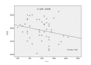 grafico1_ingles